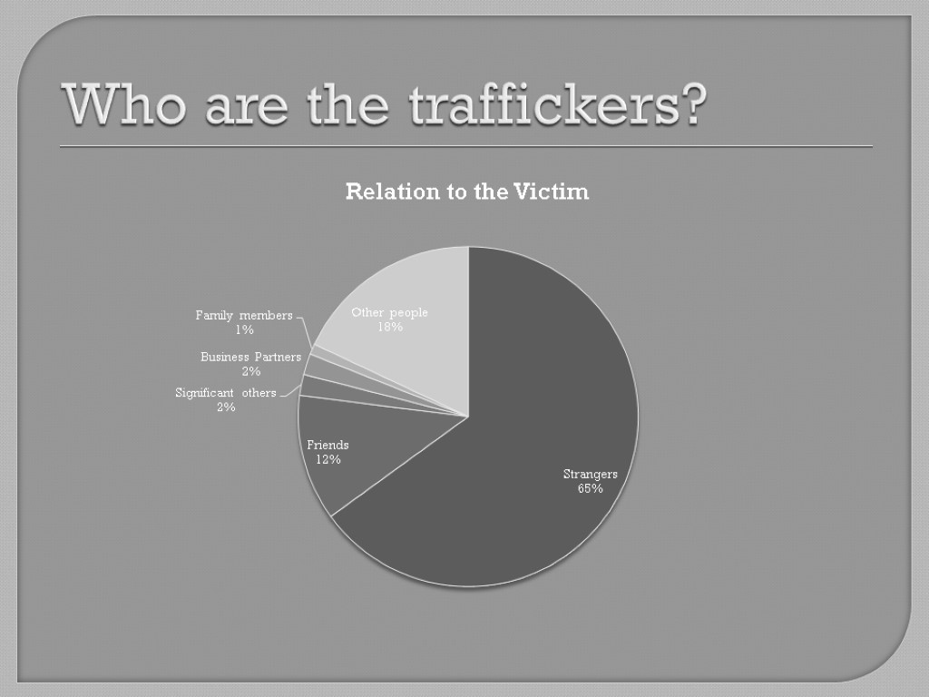 Who are the traffickers?